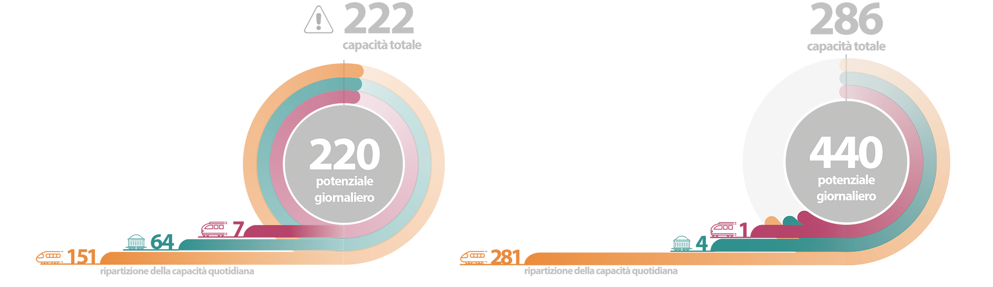 Grafico-potenzialità-e-impegno-treni-unito